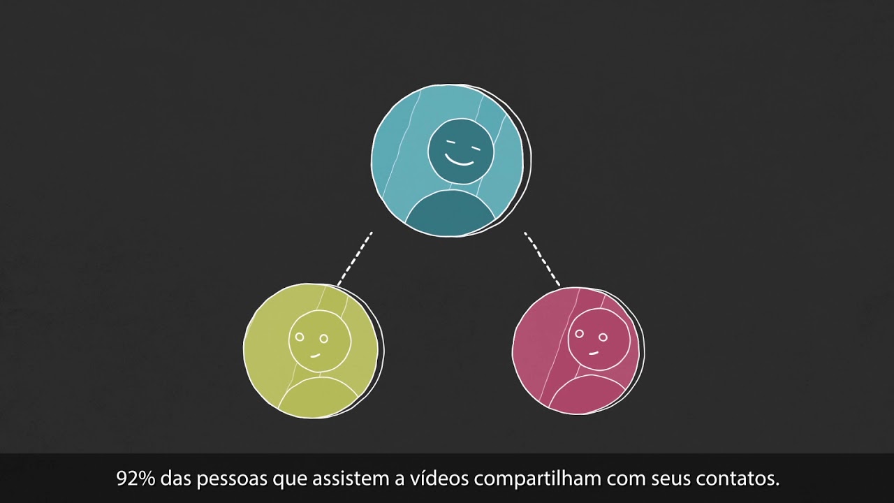 As principais tendências do Vídeo Marketing — thumbnail